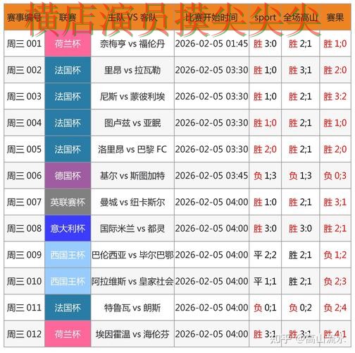世界杯竞猜平台趋势解读合集：覆盖高清直播+直播与入口方式 - 世界杯官方信息